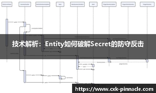 技术解析：Entity如何破解Secret的防守反击